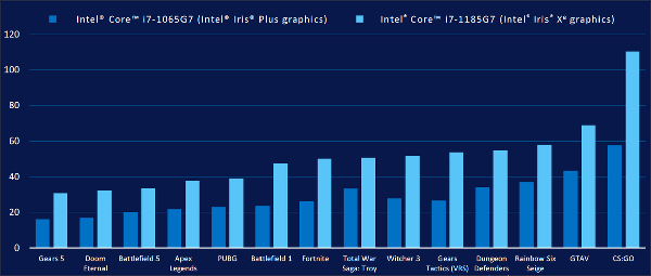 intel-core-10-vs-11 intel-core-10-vs-11