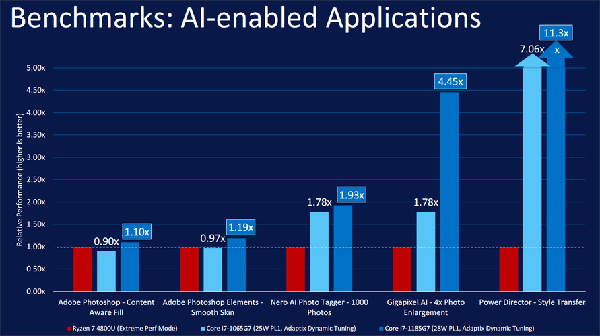 intel-tiger-lake-benchmark-AI-enabled-applications intel-tiger-lake-benchmark-AI-enabled-applications