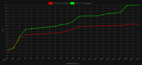 latency