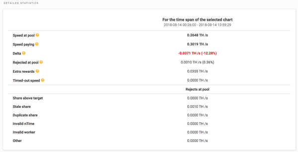 marketinghigh_extra_rewards_example