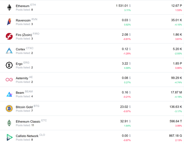 the_most_profitable_coins