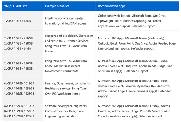 windows-365-configurations-2 windows-365-configurations-2