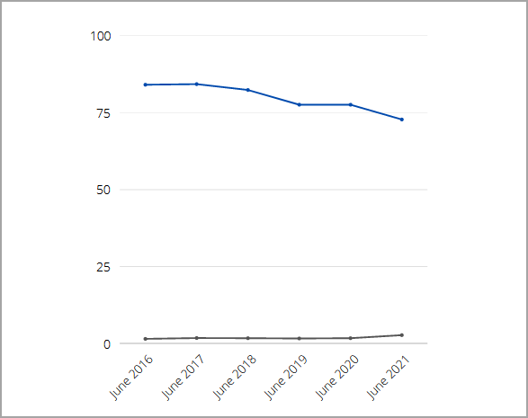 windows-vs-linux-market-share-1