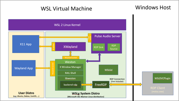 wsl-windows