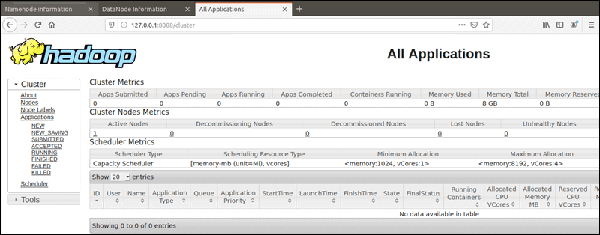 yarn-hadoop