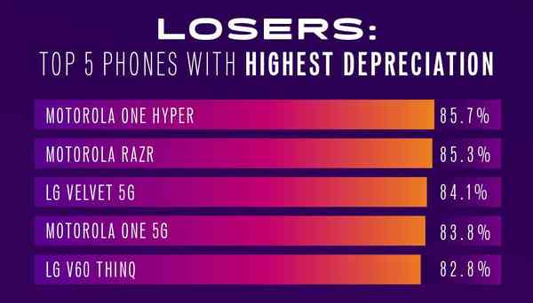 08_Losers_v1