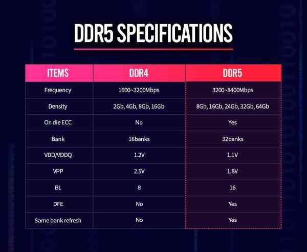 1587973752_sk_hynix_ddr5_specifications