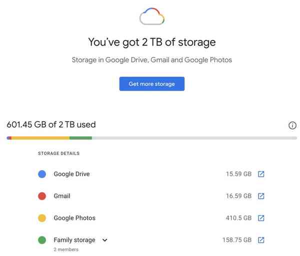 1608461236_google-storage-breakdown