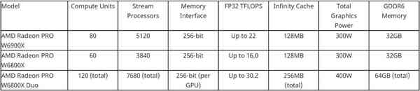 1628007853_radeon_pro_w6000x_specs