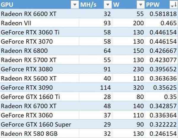 1628702172_mining_perf_chart_source-_reddit