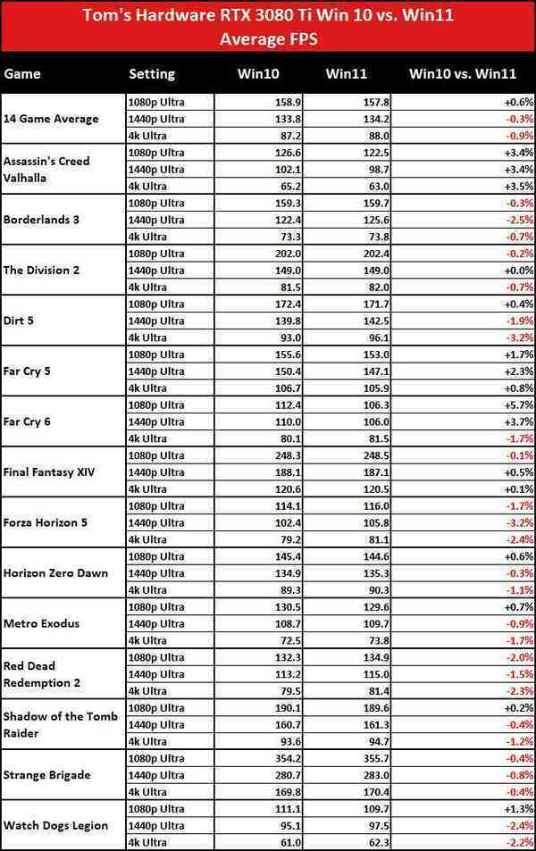 1639678337_3080_ti_avg