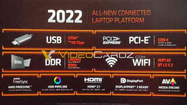 1641289283_amd_rembrandt_features_leak_source-_videocardz_story 1641289283_amd_rembrandt_features_leak_source-_videocardz_story