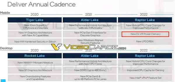 1642430784_intel_raptor_lake_dlvr_feature_source-_videocardz