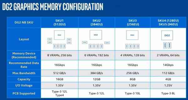 1643018100_intel_dg2_skus_list_image_source-_hxl_twitter
