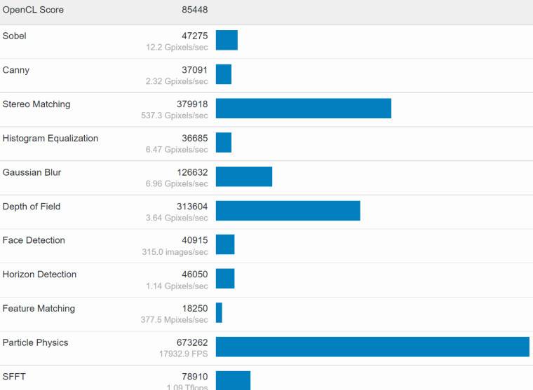 1645288861_arc_512eu_geekbench_5_score_leak_story