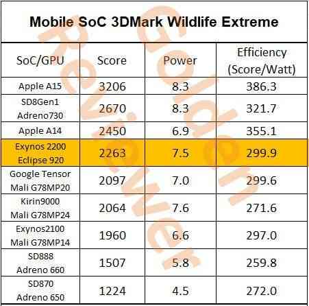 1645539493_3dmark_wildlife_extreme