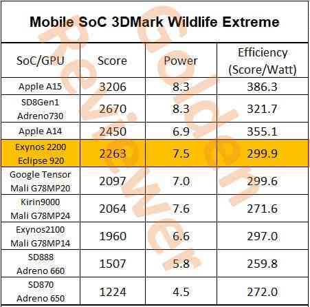 1645539493_3dmark_wildlife_extreme