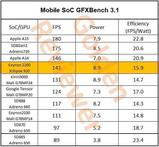 1645539499_gfxbench
