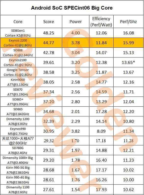 1645539504_specint06 1645539504_specint06