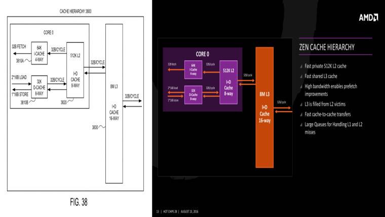1649258189_zen_ocean_cove_combined_cache_hierarchy_story