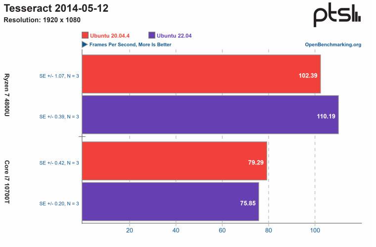 1651734997_screenshot_95_story