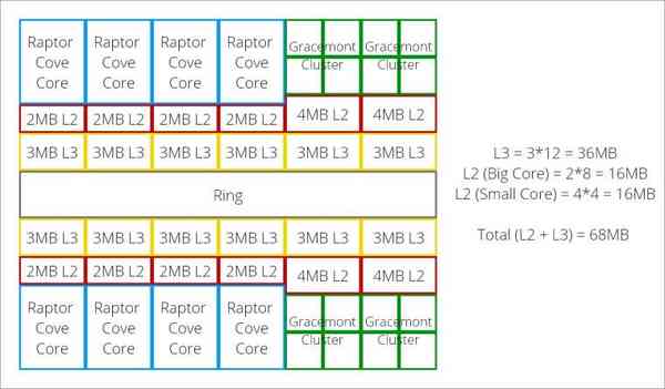 1652885774_raptor_lake_cache_hierarchy_source-_olrak_twitter_story