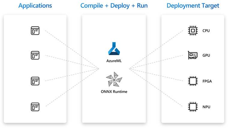 1653229739_build_blog_hybrid_loop_story