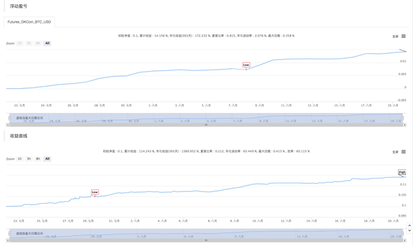 165549c612d8ba5ae550