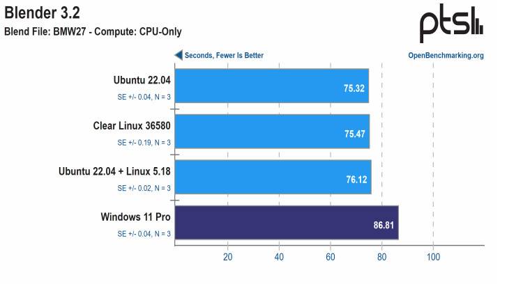 1657363451_blender_3.2_cpu_source-_phoronix_story