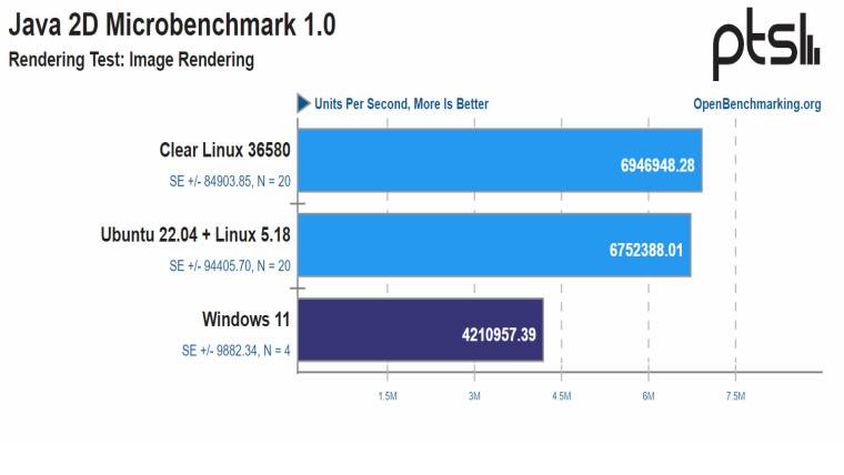 1659712182_java_2d_image_render_source-_phoronix_story