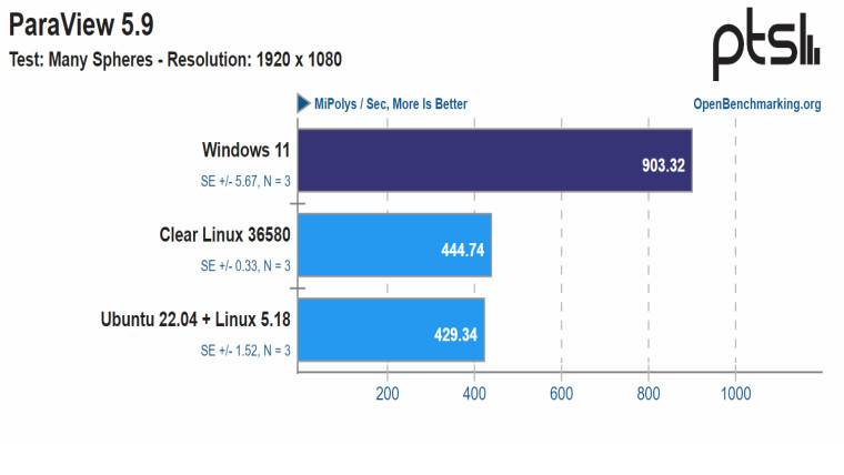 1659712195_paraview_many_spheres_source-_phoronix_story