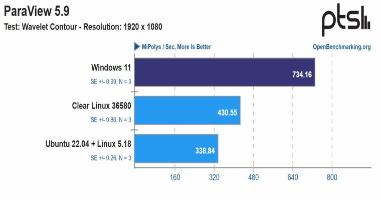 1659712202_paraview_wavelet_contour_source-_phoronix_story