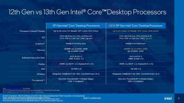 1662615110_12th_gen_vs_13th_gen_cpu_comparison_source-_igorslab_story