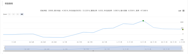 16677a6c91bc75096d31