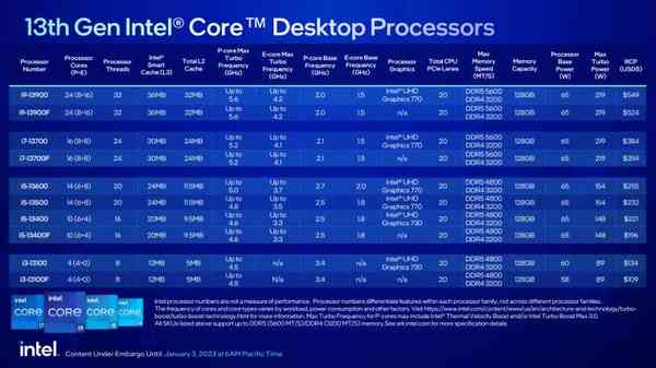 1672775940_intel_core_13th_gen_story 1672775940_intel_core_13th_gen_story