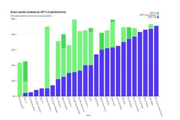 1678816265_gpt-4-performance_story 1678816265_gpt-4-performance_story