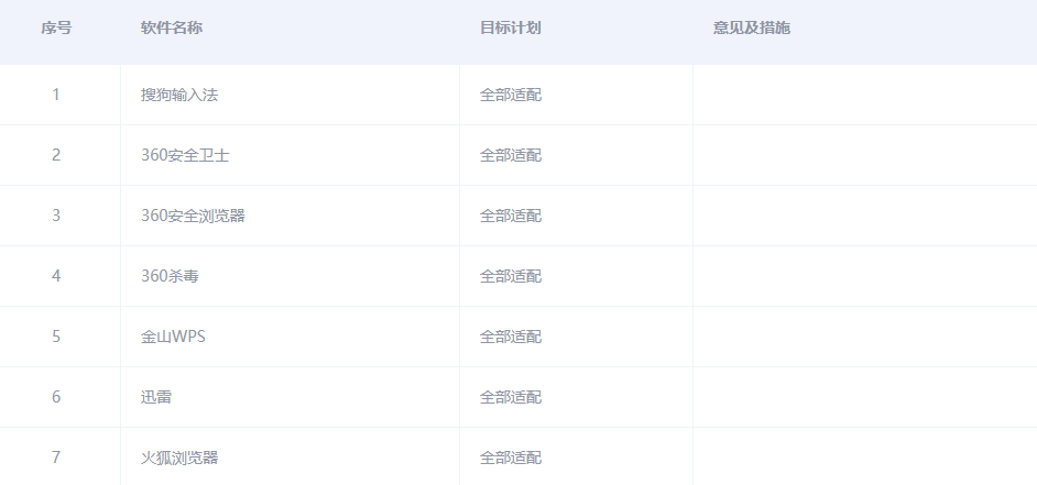 统信UOS系统常用软件状态