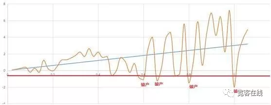 3a54ee999529895168b8