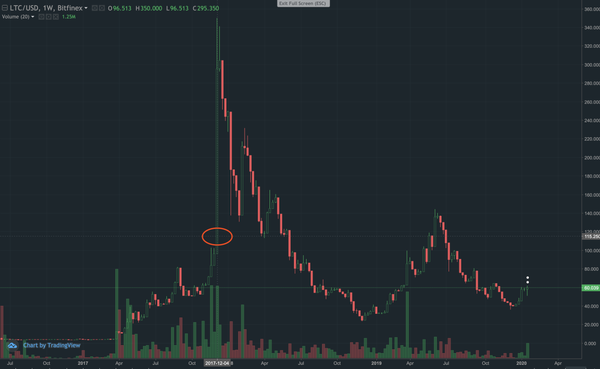 3c673c6f77bc781184b7