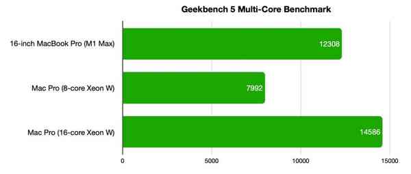 45371-88344-mac-pro-v-m1-max-geekbench-cpu-tests2-xl