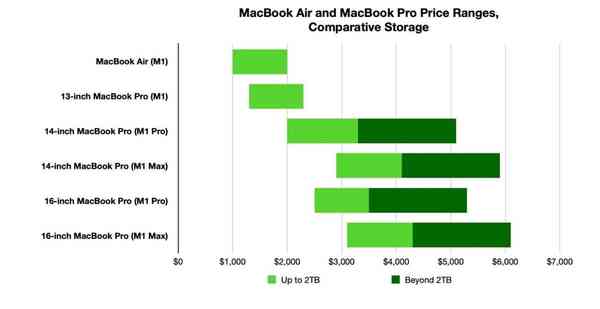 45506-88547-Macbook-pro-price-ranges-20212-xl