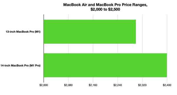 45506-88549-Macbook-pro-price-ranges-20214-xl