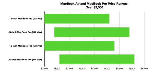 45506-88550-Macbook-pro-price-ranges-20215-xl