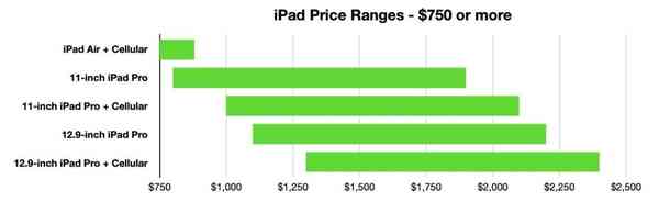 45532-90228-ipad-price-range-750-plus-xl