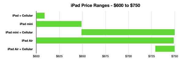 45532-90229-ipad-price-range-600-to-750-xl