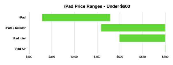 45532-90230-ipad-price-range-sub-600-xl