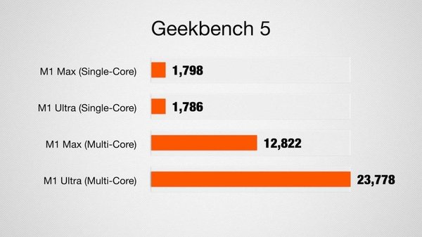 47411-92810-Geekbench-5-Mac-Studio-xl-1