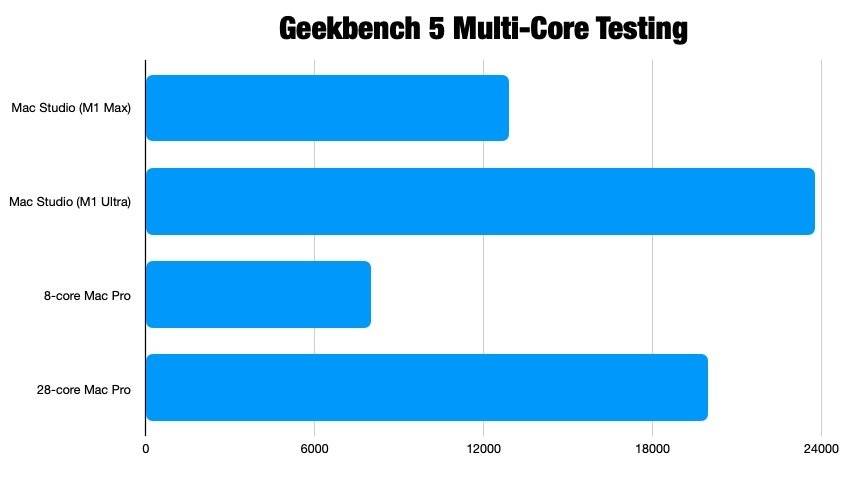 47414-93203-Geekbench-Multi-xl