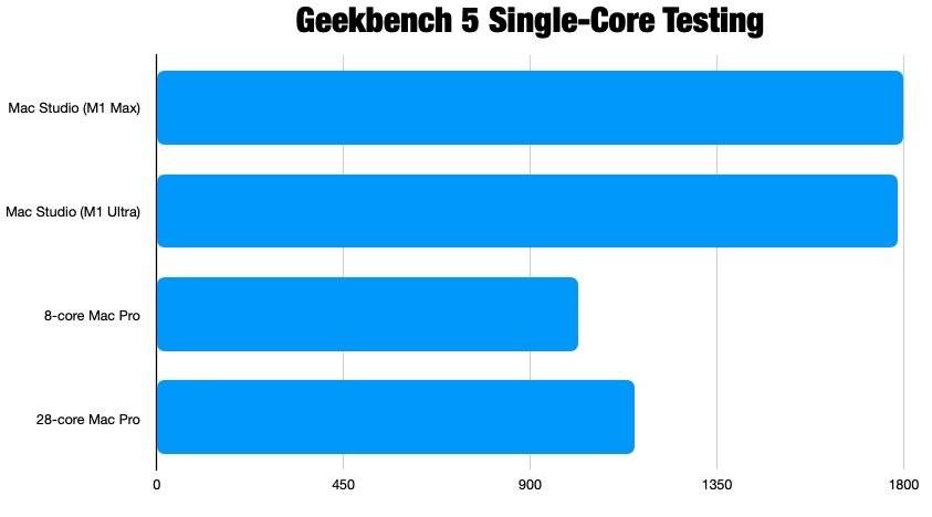 47414-93204-Geekbench-Single-xl