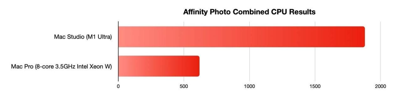 47444-92826-mac-pro-mac-studio-Affinity-Photo-Combined-CPU-xl